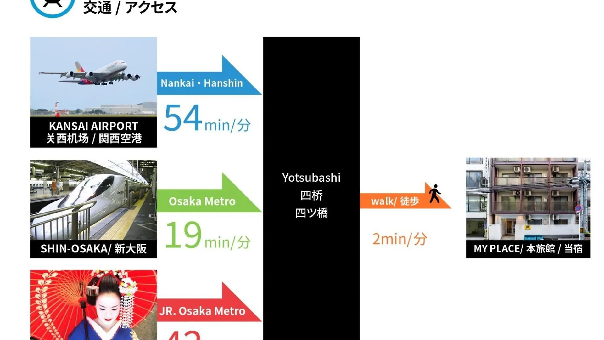 Anastasia Shinmachi - Vacation Stay 82797 Osaka Japonia